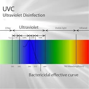 UV Light Sanitizer Box UVC Sterilizer for Phone Ultraviolet Clean 99.99 for Toothbrush Jewelry Glasses Nail Tools Keys Aromatherapy - product information 7