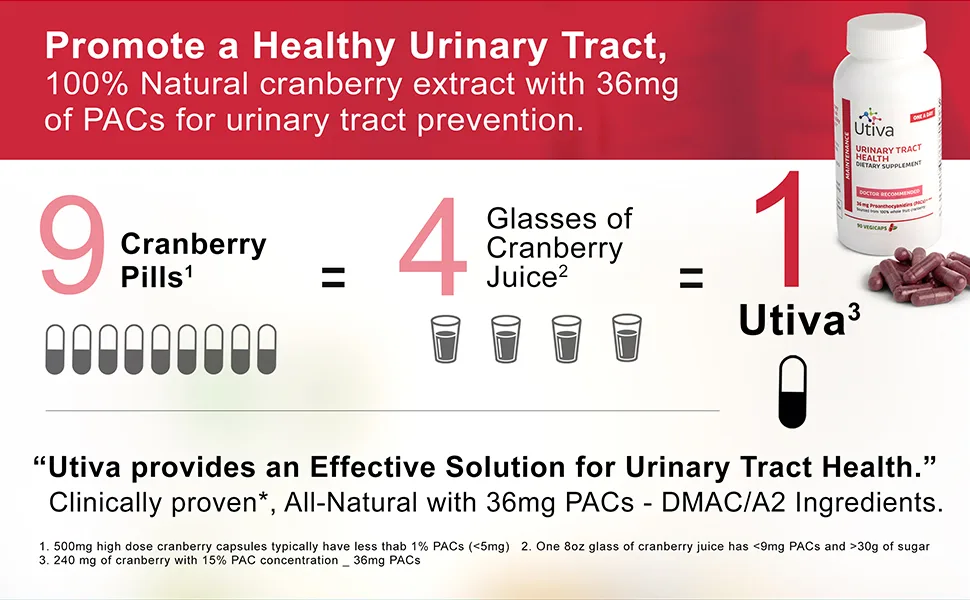 UTIVA UTI Test Strips: Urinary Tract Infection Home Test Strips. UTI Detection. Clinically Accurate. Tests Leukocytes and Nitrite. 3 Individually Packaged Tests. Made by Szio - Cranberry pills, cranberry proanthocyanidins, natural cranberry capsules, dietary supplement