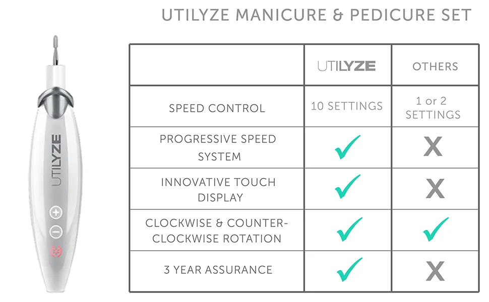 UTILYZE 10-in-1 Professional Electric Manicure  Pedicure Set Powerful Nail Drill Kit 10-Speed System Innovative Touch Control Tools to File Buff Smooth Shine Nails Remove Cuticles  Callus - comparison