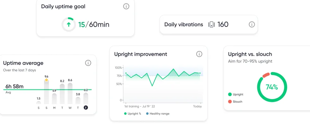 Upright GO 2 Premium | Posture Corrector Trainer & Tracker for Women & Men with Smart App - Track Your Data