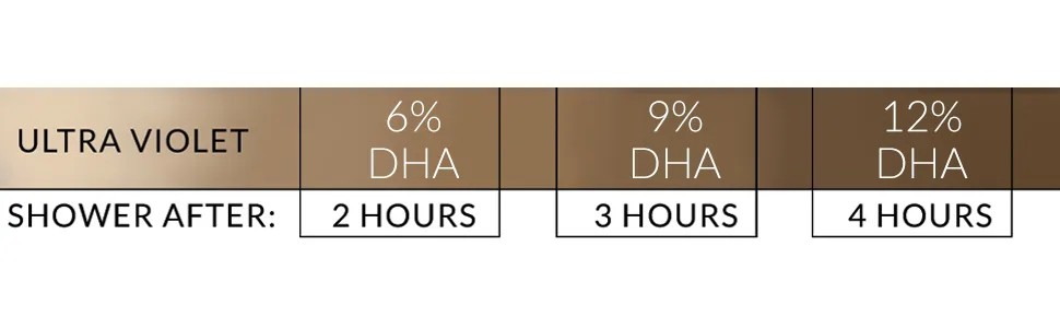 Ultra Violet - One Hour Spray Tan Solution - Violet Base (8oz) 8 Fl Oz (Pack of 1) - UV shower times