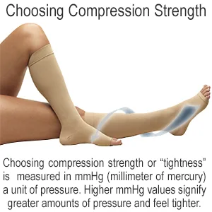 Truform Surgical Stockings 18 mmHg Compression for Men and Women Knee High Length Open Toe White Large Large (1 Pair) White - product information 2