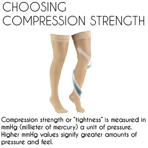 Truform Sheer Compression Stockings 8-15 mmHg Womens Thigh High Length 20 Denier Beige Large Beige Large (1 Pair) - product information 2