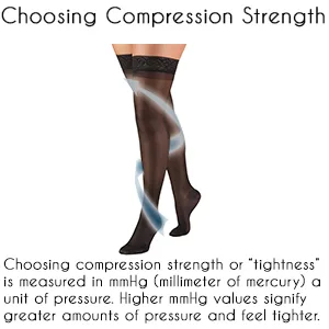 Truform Sheer Compression Stockings 15-20 mmHg Womens Thigh High Length 20 Denier Nude Large Large (1 Pair) Nude - product information 2