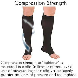 Truform 30-40 mmHg Compression Stockings for Men and Women Knee High Length Open Toe Black Large (0845BL-L) Large (1 Pair) Black - product information 2