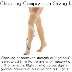 Truform 20-30 mmHg Compression Stockings for Men and Women Thigh High Length Dot-Top Open Toe Black Medium Medium Black - product information 2