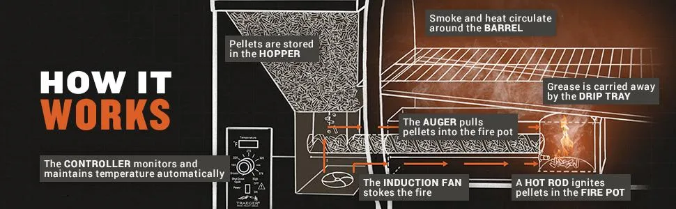 Traeger SPC206 Brine and Rub Kit - product information 5