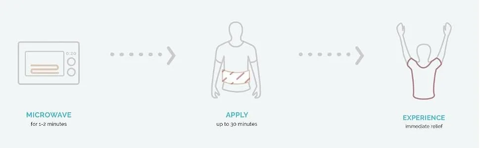 Thermalon Microwave Activated Moist Heating Pad for Abdomen Back and Hip 9 x 12 with pocket - product information 3