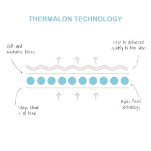 Thermalon Microwave Activated Moist Heat Wrap for Neck and Shoulders. 21 with ties - Thermalon Hydro Pearl Technology