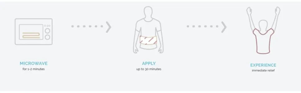 Thermalon Microwave Activated Moist Heat Therapy Wrap for Back Hip and Shoulders. 7 x 12 with ties. - product information 3
