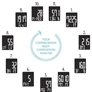 TANITAs RD-953 InnerScan PRO FDA Cleared Worlds Only Consumer Multi Frequency Bluetooth Full Composition Monitor - Measurements