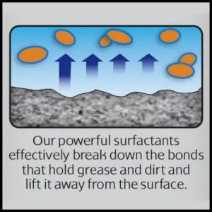 Supreme Surface Granite, Quartz & Marble Cleaner Polish and Sealer with ioSeal Protectants - supreme surface cleaners granite granit grantie graite quartz quarts quartzite marble counter top