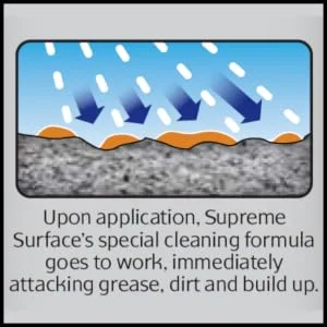 Supreme Surface Granite, Quartz & Marble Cleaner Polish and Sealer with ioSeal Protectants - supreme surface seal sealer clean cleaner polish quartz granite countertop marble slate travertine