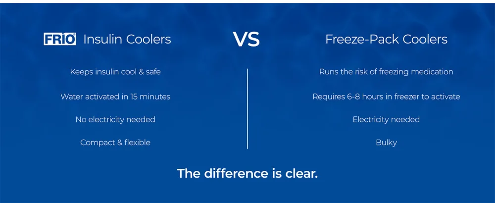 FRIO DUO Insulin Cooler Wallet - Keep Medication Cool for 45+ Hours Insulin Bag - Perfect for Travel and Everyday Use Black - Insulin Cooling Medication Storage Portable Medication Cooler