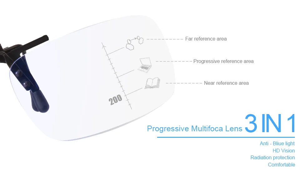 Clip On Flip Up Down Reading Glasses Progressive Multifocal Anti Glare UV Filter Clear 2.0 x - 3-IN-1 ENHANCED LENSES