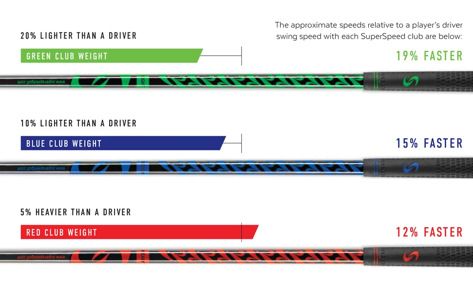 SuperSpeed Golf | Swing Speed Training System | Increase Club Head Speed by 5%-8% | 3 Club Set with Online Instructional Videos Men's - Superspeed Golf