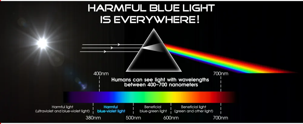 ATTCL Unisex Blue Light Blocking Glasses Eyeglasses Frame Anti Blue Ray Computer Game Glasses Black-all as the pictures - Harmful blue light