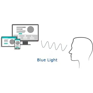 Cyxus Kids Blue Light Blocking Glasses Computer Game Spring Hinges Eyeglasses for Boys Girls Age 6-15 - Sources of Blue Light