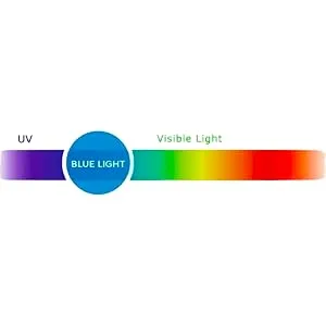 Cyxus Kids Blue Light Blocking Glasses Computer Game Spring Hinges Eyeglasses for Boys Girls Age 6-15 - What's Blue Light?