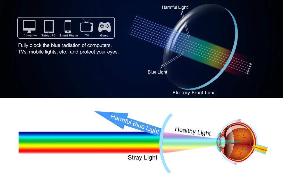 Rimless Clear Top Bifocal Reading Glasses for Men and Women No Line Blue Light Blocking Readers Computer EyeGlasses Metal Frame 3.0 x - Blue Light Blocking Glasses