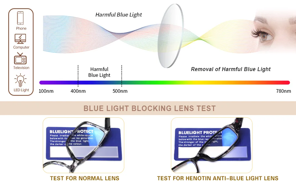 Ladies Reading Glasses 6 Pairs Blue Light Blocking Readers Spring Hinge with Pattern Print Eyeglasses for Women (Multi-Color 1.5 multiplier_x) Multi-color 1.5 x - reading glasses blue light blocking