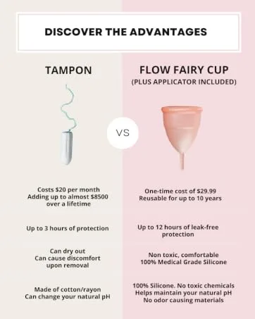 Reusable Menstrual Cup with Applicator for Easy Insertion - 100% Medical Grade Silicone Period Cup and Period Cup Applicator - Menstrual Cup Applicator + Cup - 12 Hour Wear (Small) - Flow Fairy Benefits