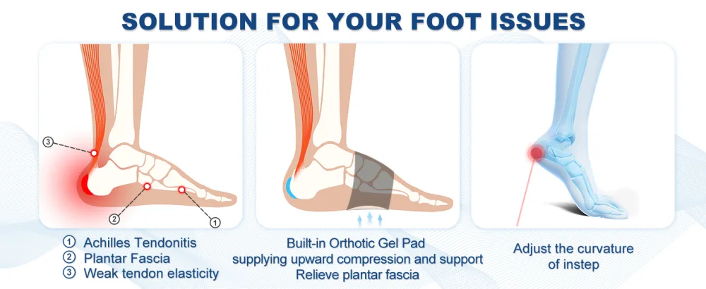 Arch Support Inserts Braces for Plantar Fasciitis Relief Upgraded Arch Support Compression Bands Orthotics Arch Sleeves with Gel Pad for Feet Flat Fallen & High Arches Foot Arch Support One Size - Arch Relief Plus Wraps Copper Arch Support Orthotic Support Wrap compression arch sleeves