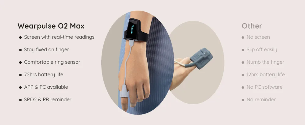 Continuous Wrist Pulse Oximeter Blood Oxygen Saturation Monitor with Smart reminder Bluetooth 72 Hours Endurance Tracking SpO2 and Pulse Rate Checkme O2 Max with PC Software & APP - Wearpulse oxygen monitor