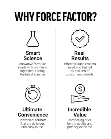 Force Factor Caffeine Pills 200mg Caffeine Tablets to Boost Energy Focus Strength and Performance Premium Quality Caffeine Pills and Energy Supplement 100 Tablets - why force factor? smart science, real results, ultimate convenience, incredible value