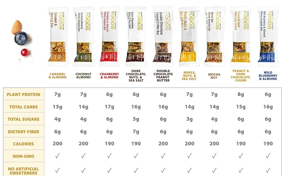 California Gold Nutrition Foods Double Chocolate Peanut Butter Flavor Bars 12 Bars 1.4 oz (40 g) Each - snack bars