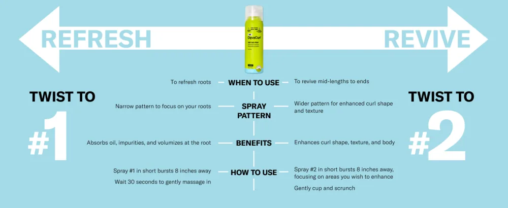 DevaCurl Dry No-Poo Moisturizing Dry Shampoo | Non-Drying Formula | Invisible Finish | For All Curly Hair Types - How to use