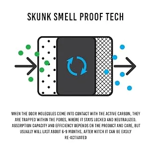 Sidekick Smell Proof Case w/ Combo Lock *NEW COLLECTION* (Black) - Skunk, Skunk Bags, Smell proof, Lock, Bags, backpacks
