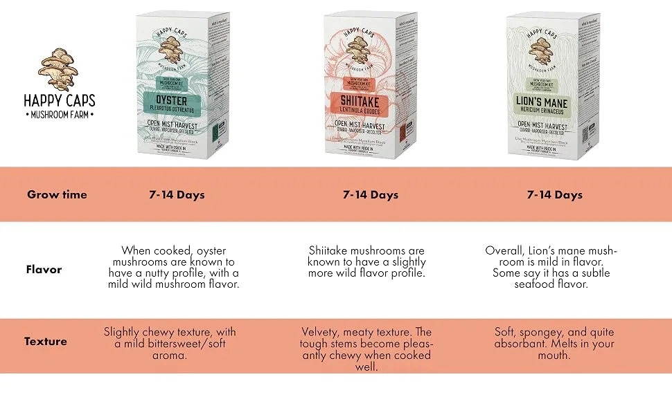 Shiitake Mushroom Plugs - Grow Mushrooms On Logs - 100 Count - by Happy Caps Mushroom Farm - chart