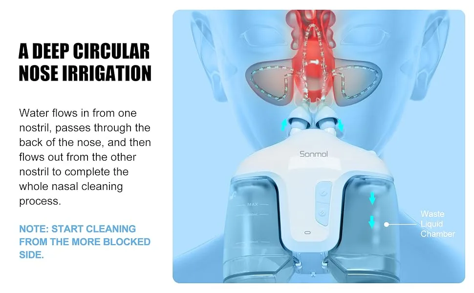 Electric Nasal Irrigation System (Nasal Irrigation Blue) - product information 7