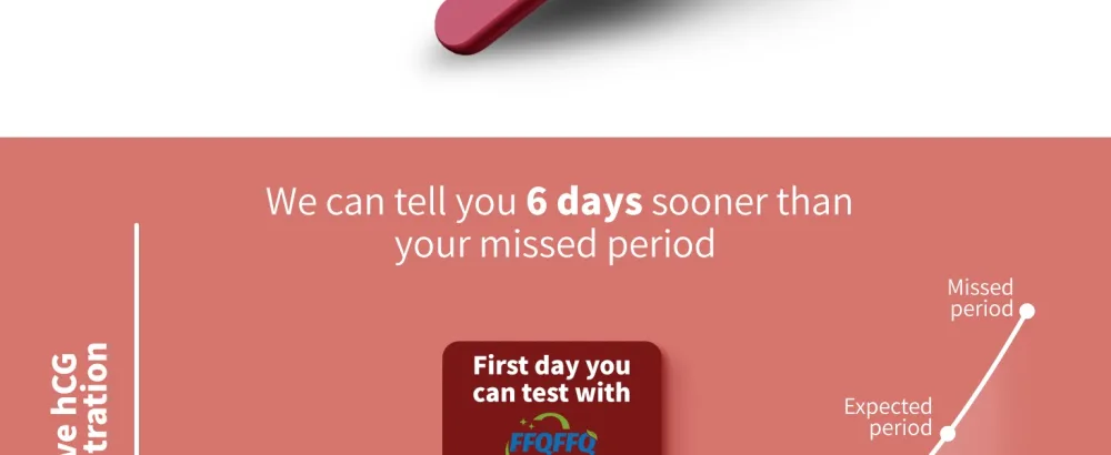 Pregnancy Test: Early Detection with Ultra High Sensitivity Home Pregnancy Midstream Test for Women Home Testing 5 Sticks + 10 Test Strips - Pregnancy Test Kit, Early Detection with Ultra High Sensitivity Home Pregnancy
