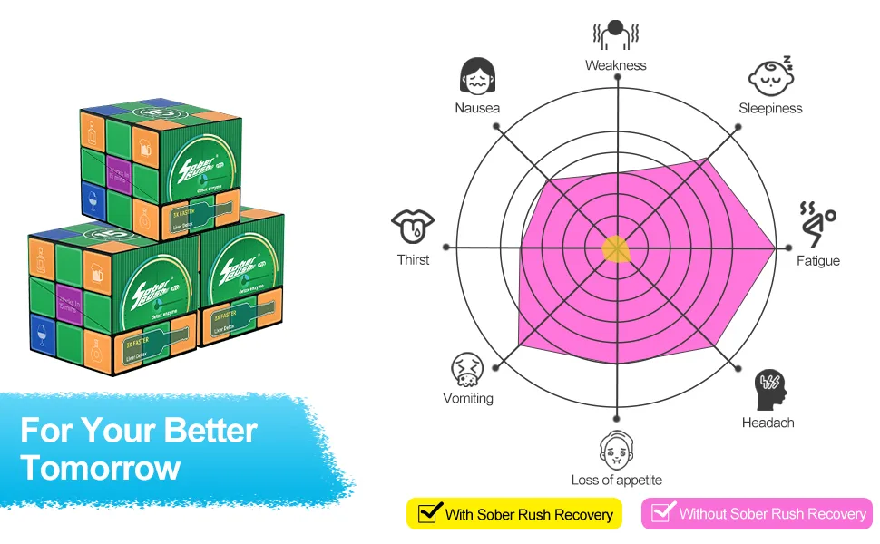 Anytime You take for Morning Support. Morning Recovery Party Smart Support Liver Health Rave Essentials NADH Patented Formula (6 Servings/Box) - sober rush