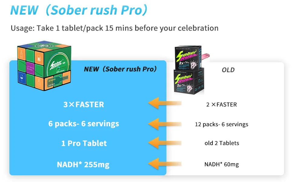 Anytime You take for Morning Support. Morning Recovery Party Smart Support Liver Health Rave Essentials NADH Patented Formula (6 Servings/Box) - soberrush