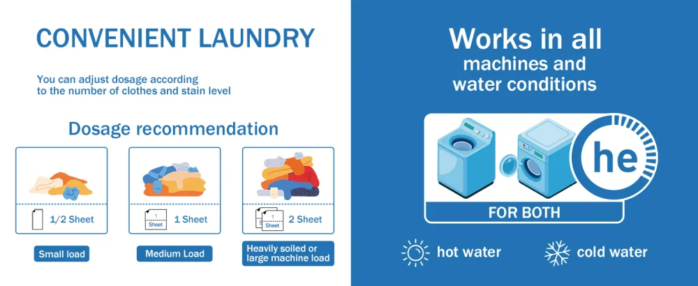 Laundry Detergent Sheets Up To 128 Loads Hypoallergenic Eco-Friendly Unscented Biodegradable Plastic Free Liquidless Sheets Suitable for Sensitive Skin Fragrance Free - Works in all machines and water conditions