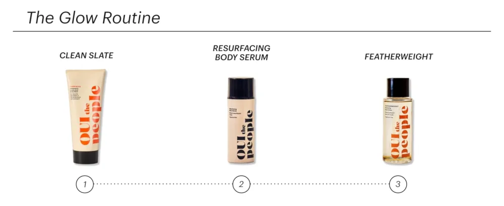 OUI the People FEATHERWEIGHT Hydrating Body Gloss UNSCENTED - Skin Barrier Protection Non-Greasy - 3.3 oz - The Glow Routine