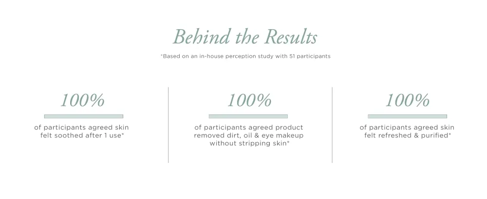 P R Beauty Sea Fresh Purifying Gel Foam Cleanser Algae Sea Kelp Antioxidants 5 FL oz - Perception Study of Sea Fresh