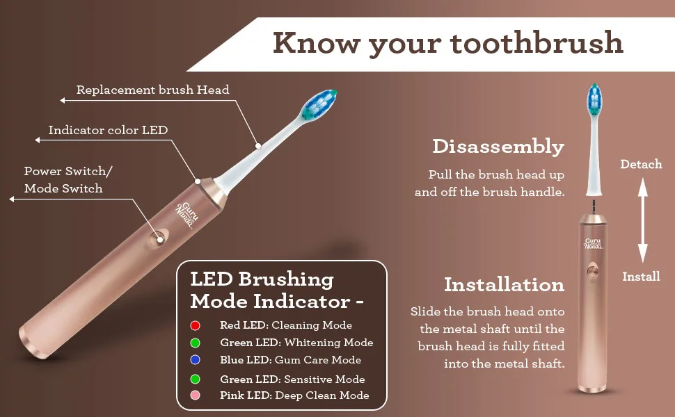 GuruNanda Steel Sonic Toothbrush - Rechargeable 5 Modes 2 Min Smart Timer & Replacement Brush Heads - Rose Gold - GuruNanda