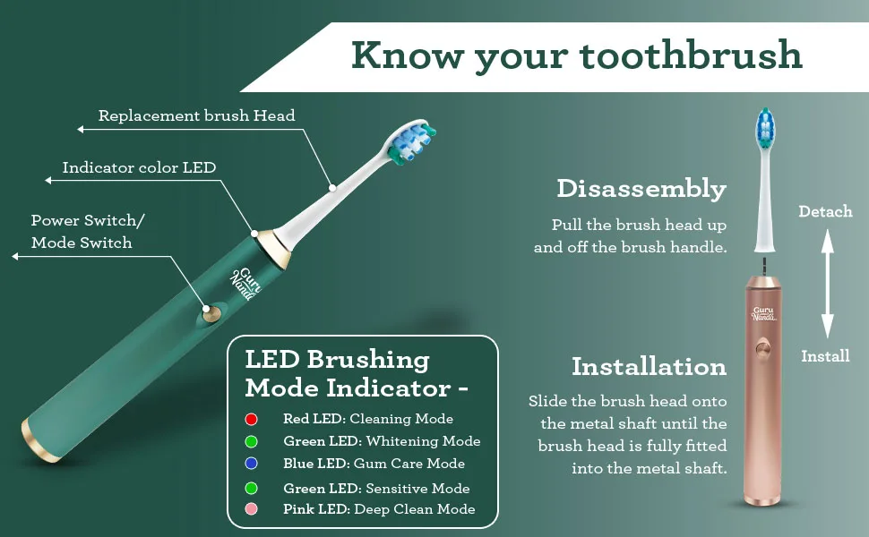 GuruNanda Steel Sonic Toothbrush - Rechargeable 5 Modes 2 Min Smart Timer & Replacement Brush Heads - Teal - GuruNanda