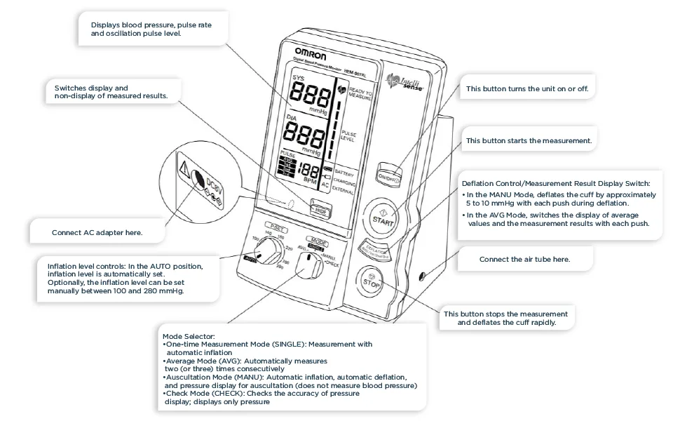 OMRON Hem 907XL IntelliSense Professional Digital Blood Pressure Monitor - product information 14