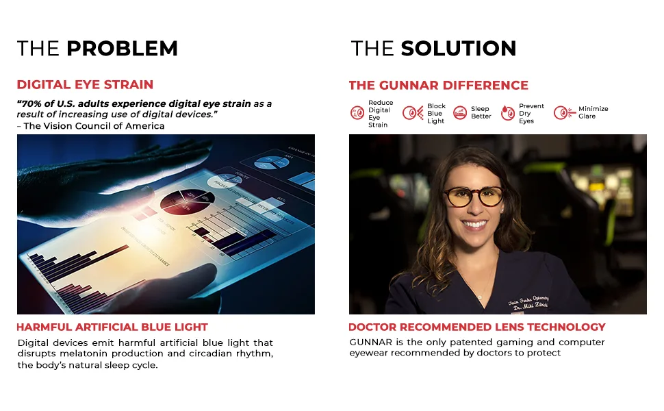 Gunnar - Premium Gaming and Computer Glasses - Blocks 65% Blue Light - Mateo Onyx Amber Tint - Digital Eye Strain The Gunnar Difference