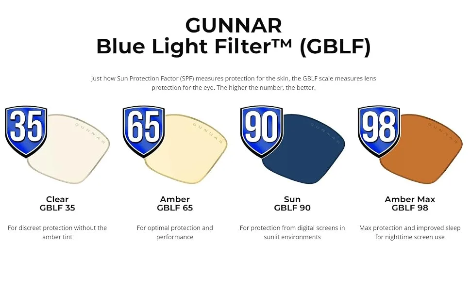 Gunnar - Premium Gaming and Computer Glasses - Blocks 65% Blue Light - Mateo Onyx Amber Tint - GBLF