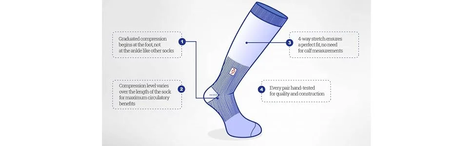 Travelsox TS1000 Black Large Graduated Compression Socks - travel socks; wanderlust; sockwell; silver; flight; stance; sock; best compression; walking; dvt; 2x