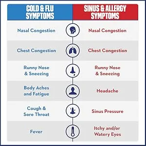 Mucinex Sinus-Max Max Strength Day & Night Caplets 20ct - symptoms