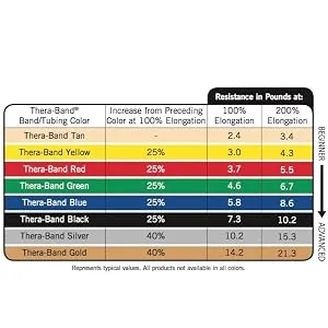 THERABAND Resistance Bands 6 Yard Roll Professional Latex Elastic Band For Upper & Lower Body Core Exercise Physical Therapy Pilates Home Workouts Rehab Blue Extra Heavy Level 5 - product information 2