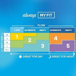 Always Infinity Feminine Pads for Women Size 1 Regular with Wings unscented 50 ct Regular (Size 1) 50.0 - Always My Fit chart