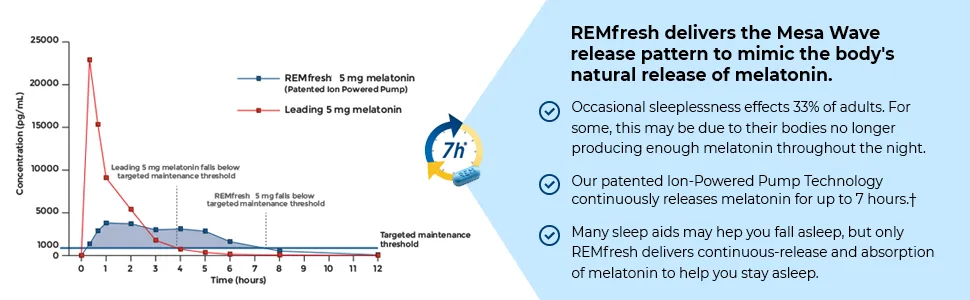REMfresh Extra Strength 5mg Melatonin Sleep Aid Supplement (36 Caplet) | Sleep Supports Immune Function | #1 Doctor Recommended | Pharmaceutical-Grade, Ultrapure Melatonin 36 Count (Pack of 1) - Sleep aid with continuous release
